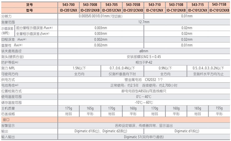 三丰mitutoyo 数显精密千分表