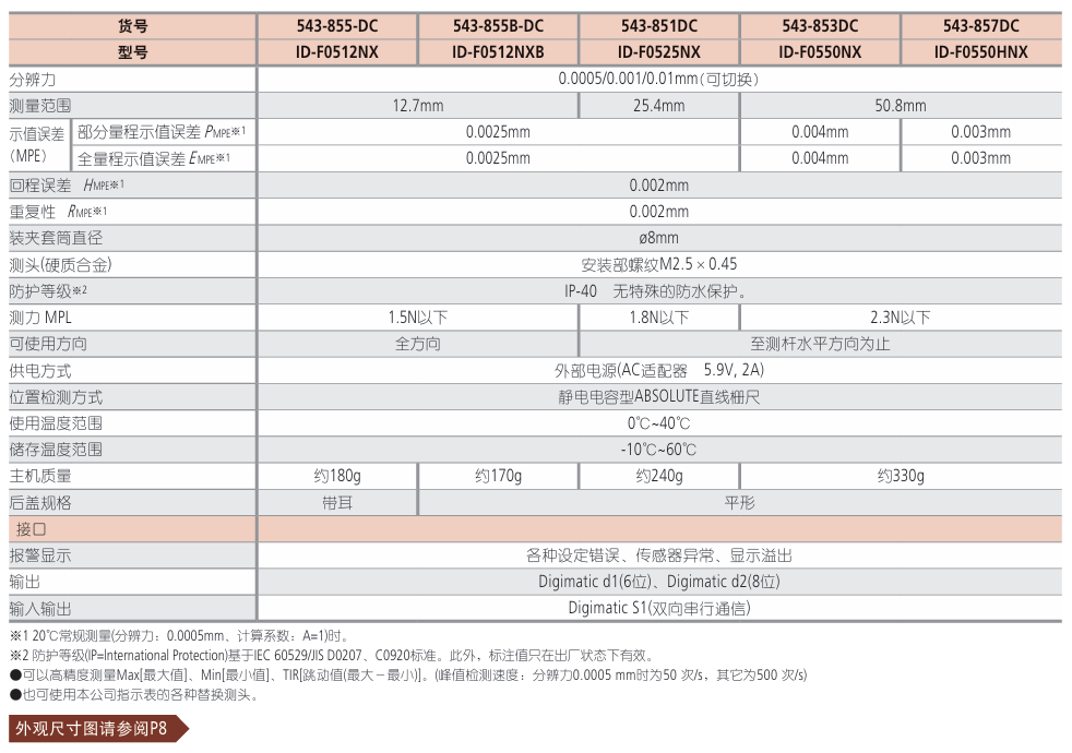 三丰Mitutoyo高精度数显千分表543-853DC