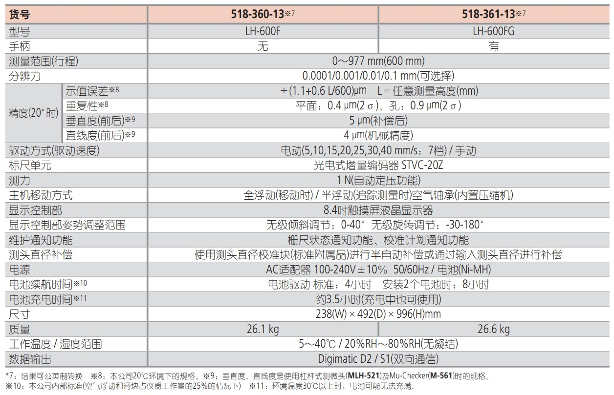 Mitutoyo三丰测高仪QM-Height 2D高度仪