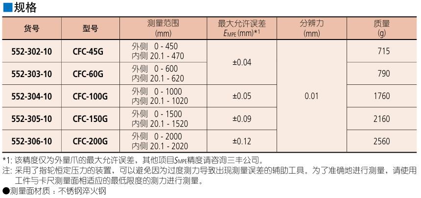 Mitutoyo 三丰数显卡尺552-302-10 0-450mm