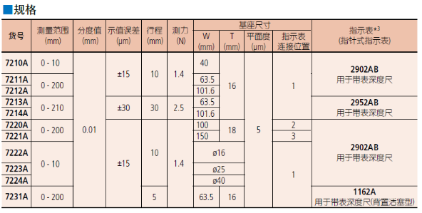 三丰Mitutoyo7210A带表深度计7222A深度表