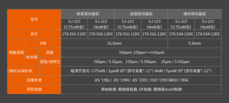 Mitutoyo 三丰手持表面粗糙度仪SJ-210