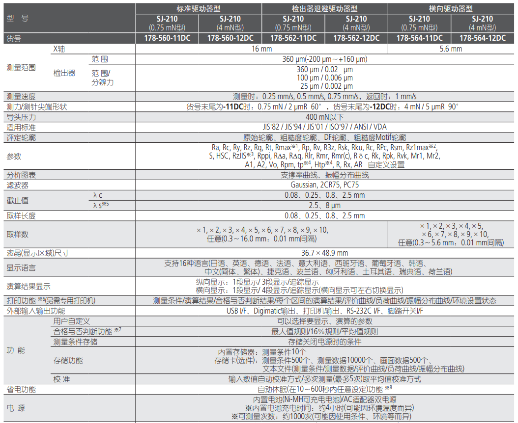 Mitutoyo三丰手持表面粗糙度仪SJ-210