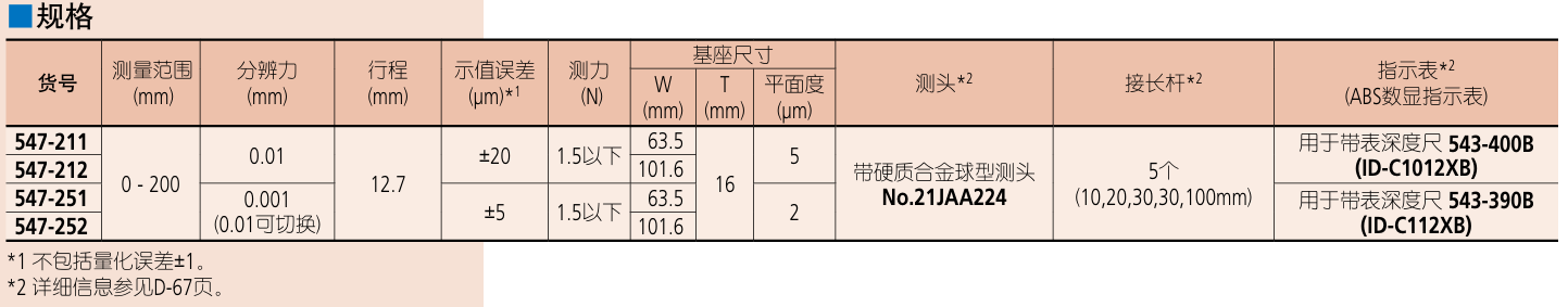 三丰Mitutoyo百分数显深度计547-211