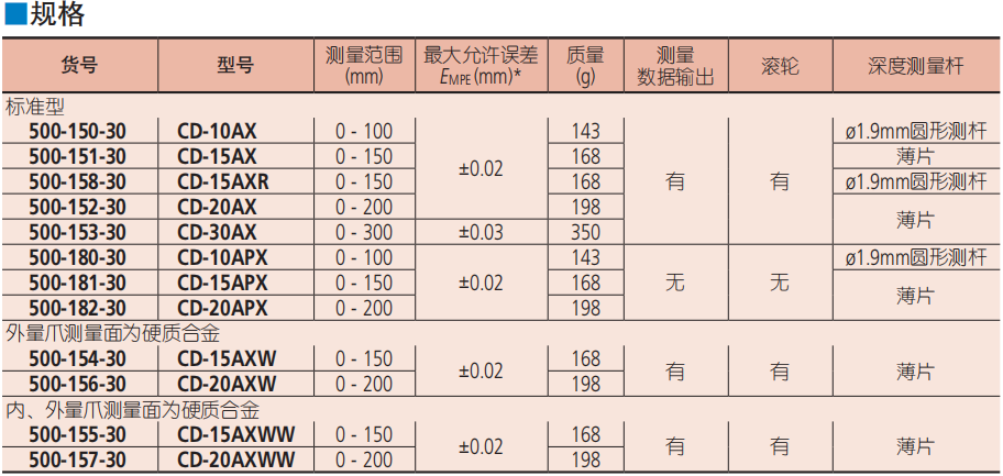 Mitutoyo三丰数显卡尺500-157-30