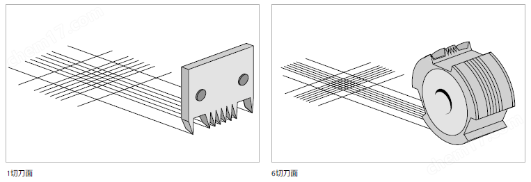 德国BYK划格器划格试验器工具包