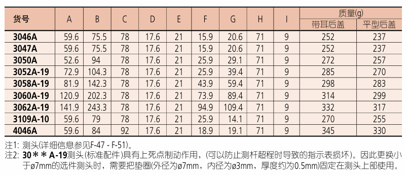 三丰Mitutoyo大表盘百分表3046A千分表3109A