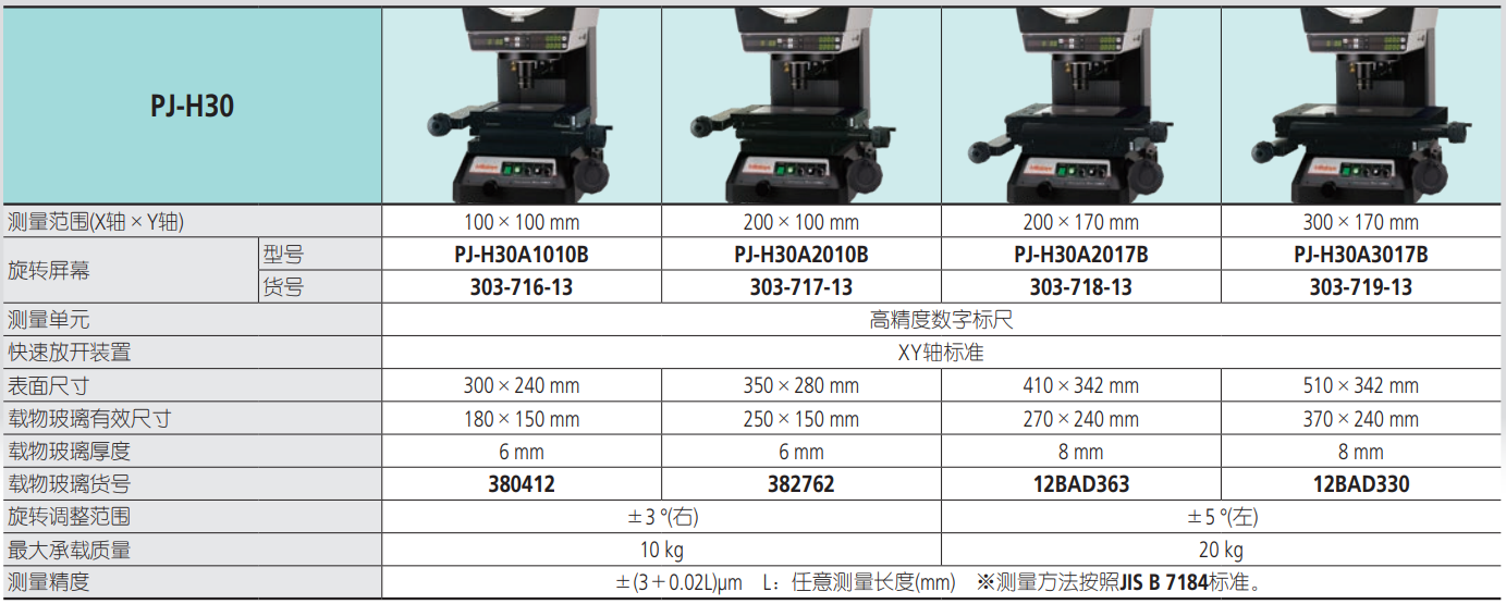 Mitutoyo三丰投影仪PJ-H30A3017B