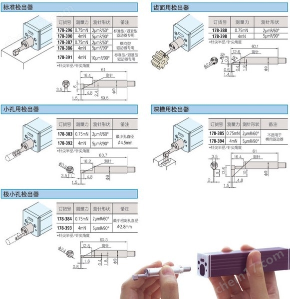 Mitutoyo三丰表面粗糙度仪 测针 测头