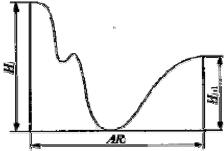表面粗糙度理论与标准的发展