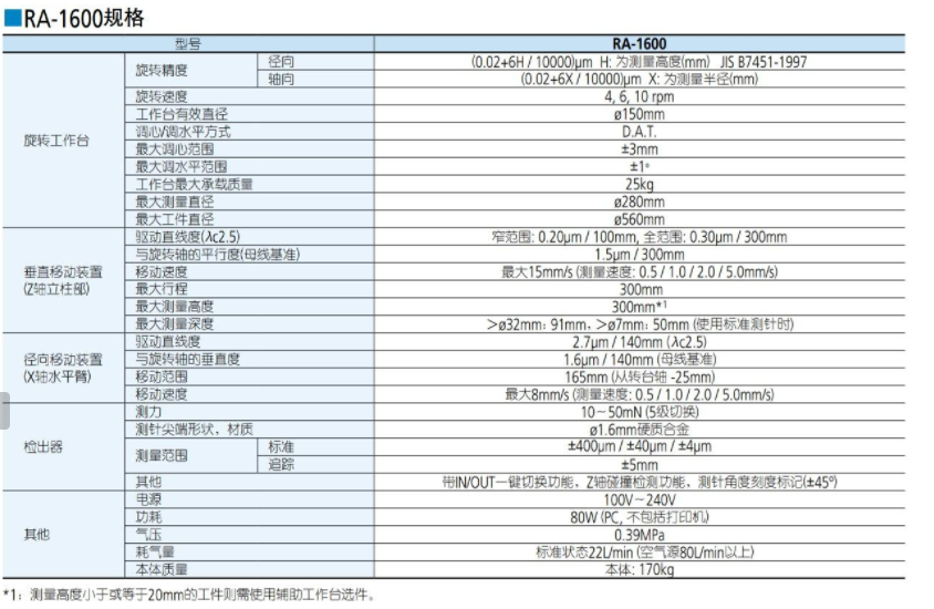 三丰Mitutoyo圆柱度测量仪RA-1600