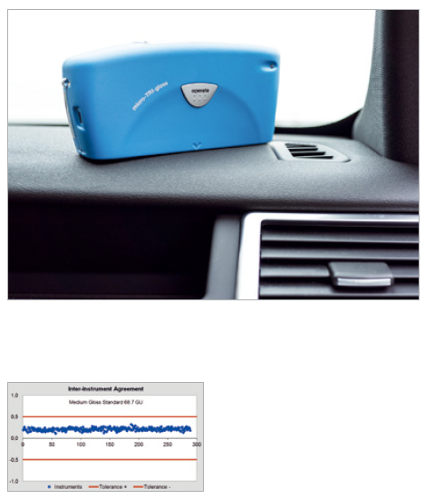 BYK毕克 Micro-Tri-Gloss光泽仪