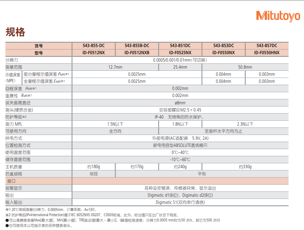 三丰Mitutoyo低测力数显千分表