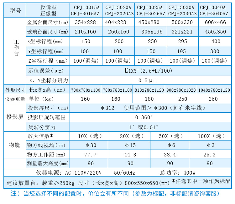 万濠高精度测量投影仪
