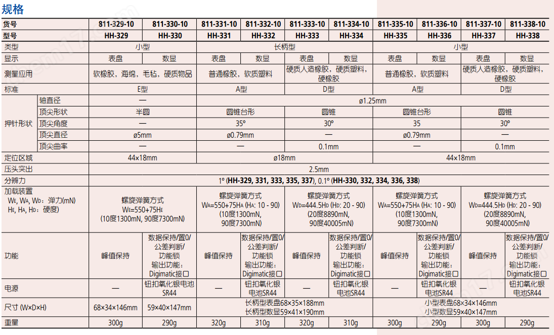 三丰Mitutoyo数显橡胶硬度计